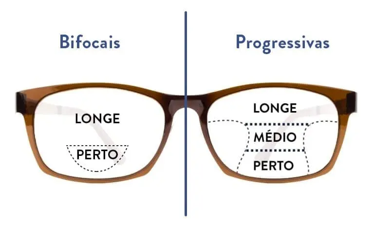 Lentes Varilux Conforto multifocal em Santo André